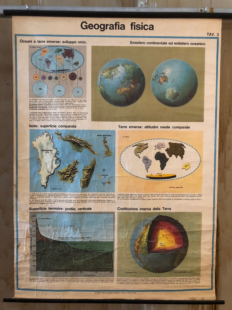 Vintage Physical Geography Chart