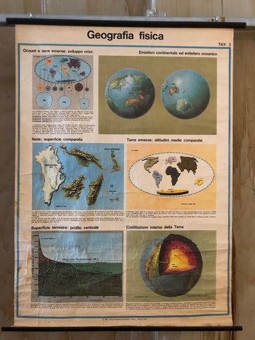 Vintage Physical Geography Chart